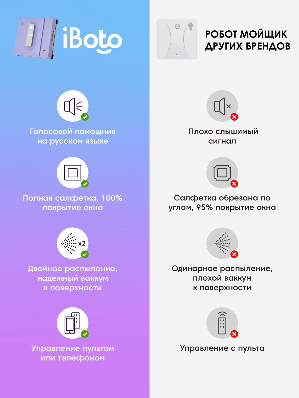 iBoto Win 495 PRO — изображение 7
